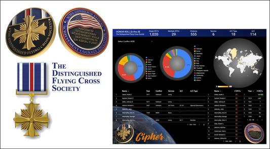 Elevating Impact: CIPHER's Analytic Dashboards for Non-Profits, Spotlight on the Distinguished Flying Cross Society